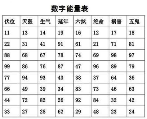 易经风水号码|手机号码测吉凶：号码吉凶查询（81数理）